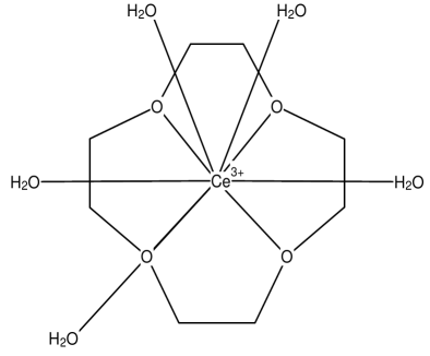 cerium ginnum