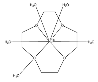 rm1 holmium