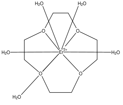 erbium ginrie