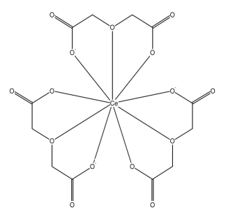 HURRAN cerium