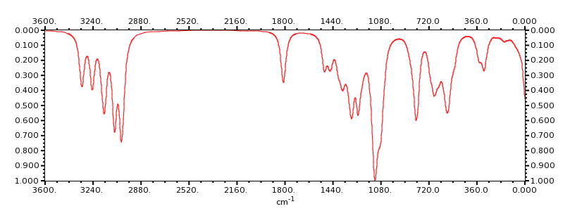 sparkle infrared spectrum gadolinium