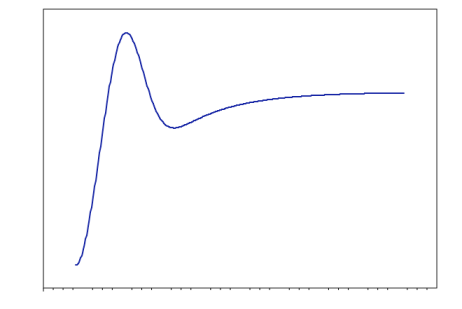 udomij reaction path profile