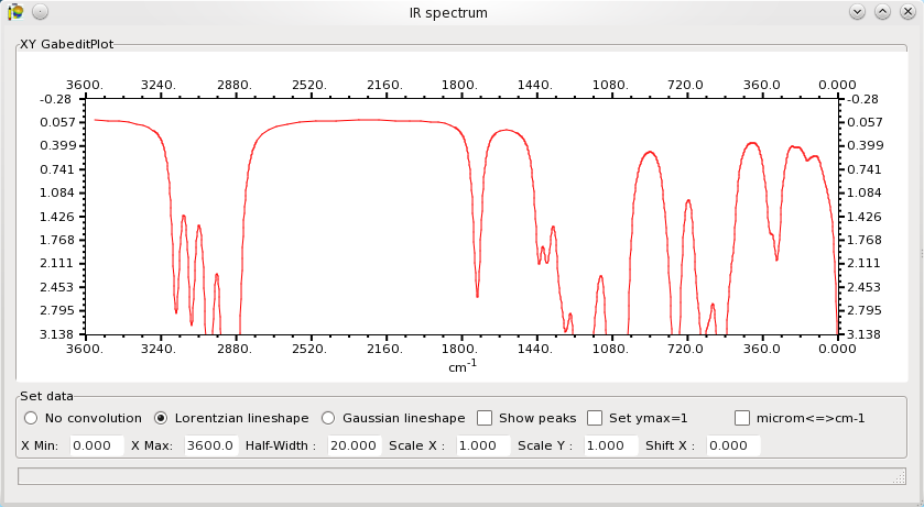 sparkle gabedit infrared spectrum